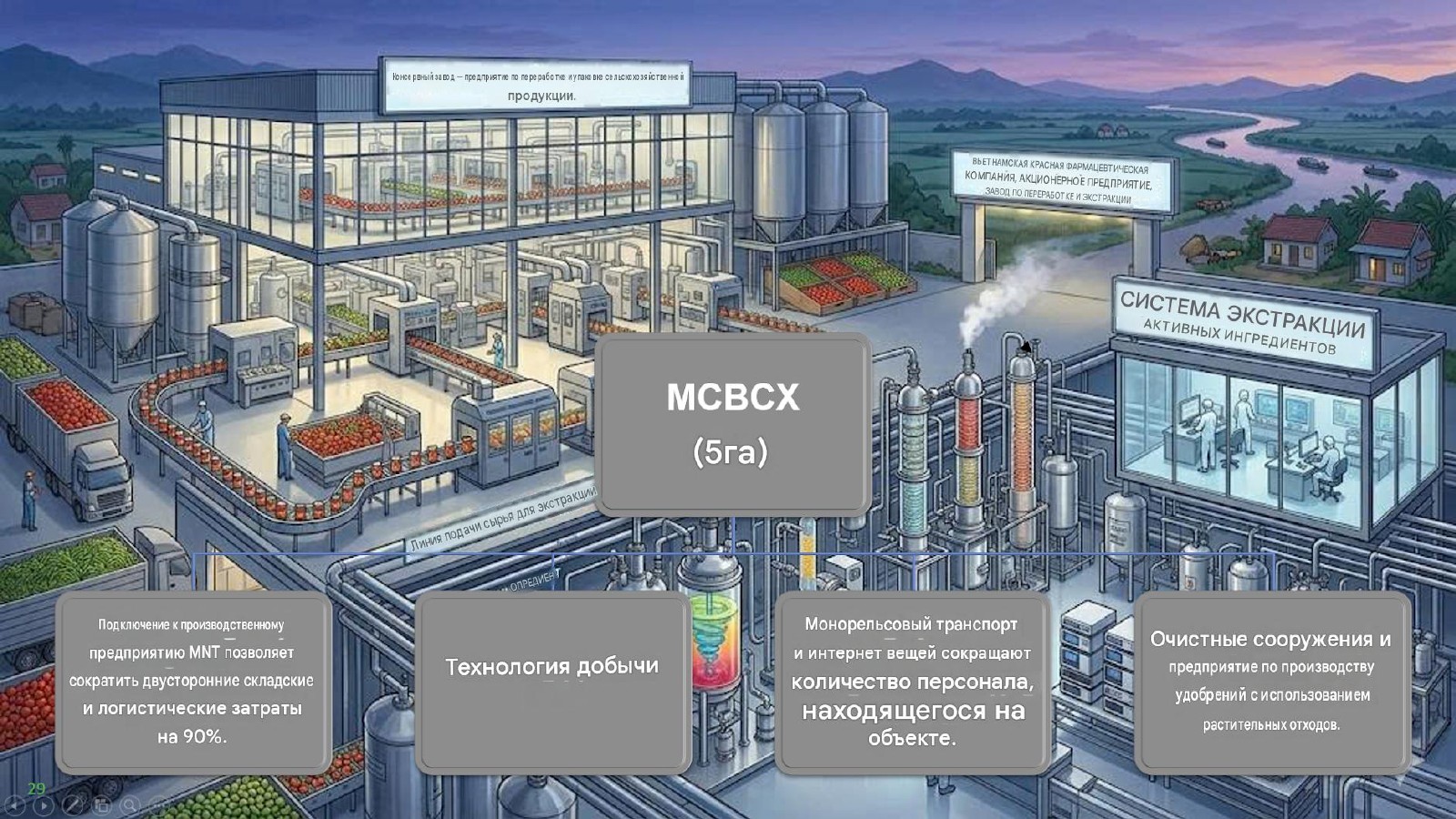 Концептуальная схема перерабатывающего комплекса из брошюры